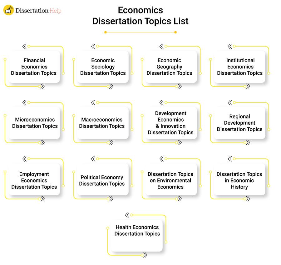 economics dissertation advice